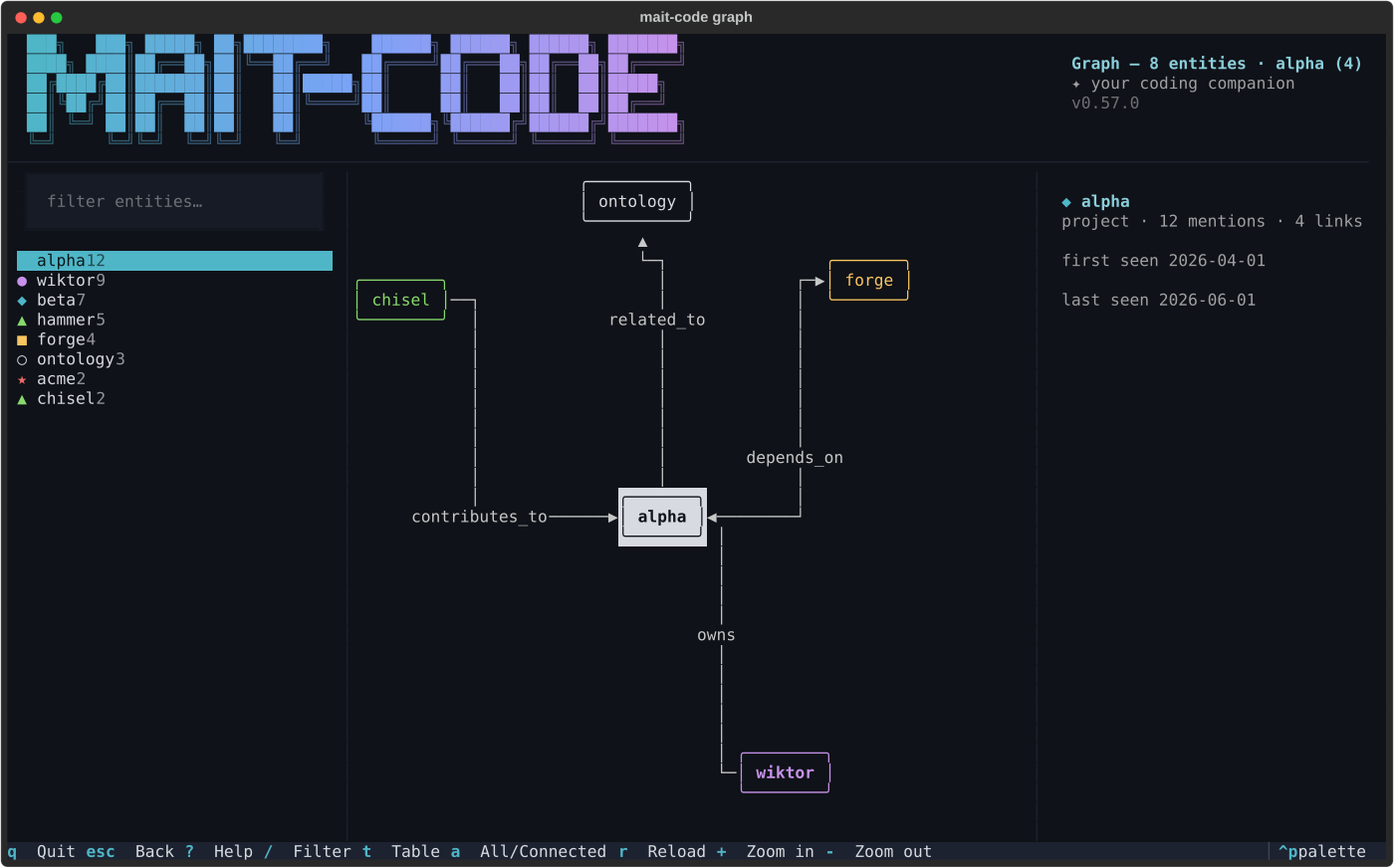 The graph explorer: a filter box over a mention-ranked entity list on the
left, the selected entity's neighbourhood drawn as a node-link diagram in the
centre, and the entity's metadata with a relationship's context text on the
right.